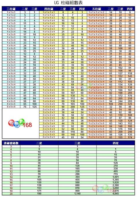 多支互碰總支數速見表|連碰注數計算器